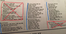 Load image into Gallery viewer, 910 NORS generator Cutout 29 30 31 32 33 34 35 36 37 38 39 40 Dodge Hudson Terraplane Hupmobile Indian moto Nash Lafayette Lincoln Nash Plymouth Willys 55$ shipping include (Copie)